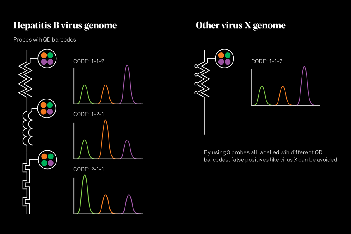 quantum-dots-fig3