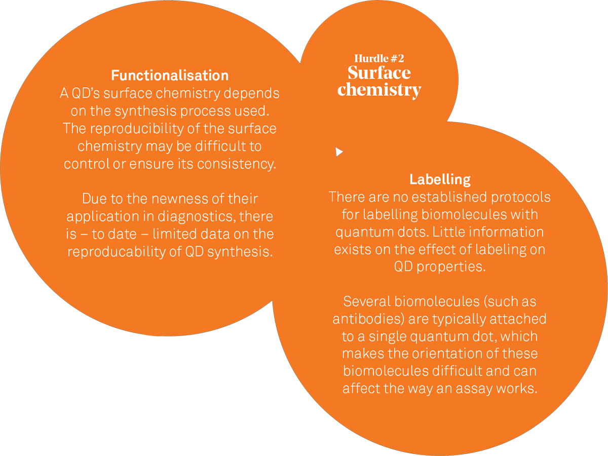 quantum-dots-hurdle-2