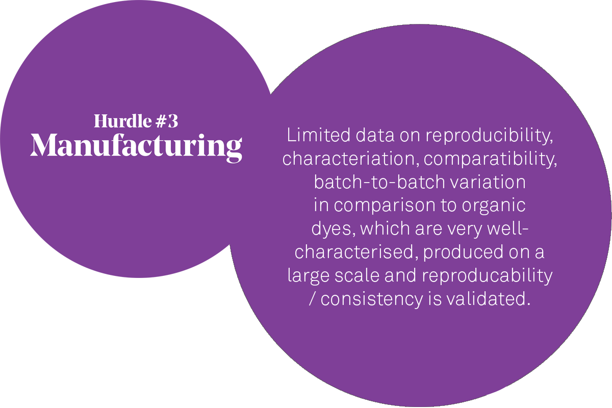 quantum-dots-hurdle-3