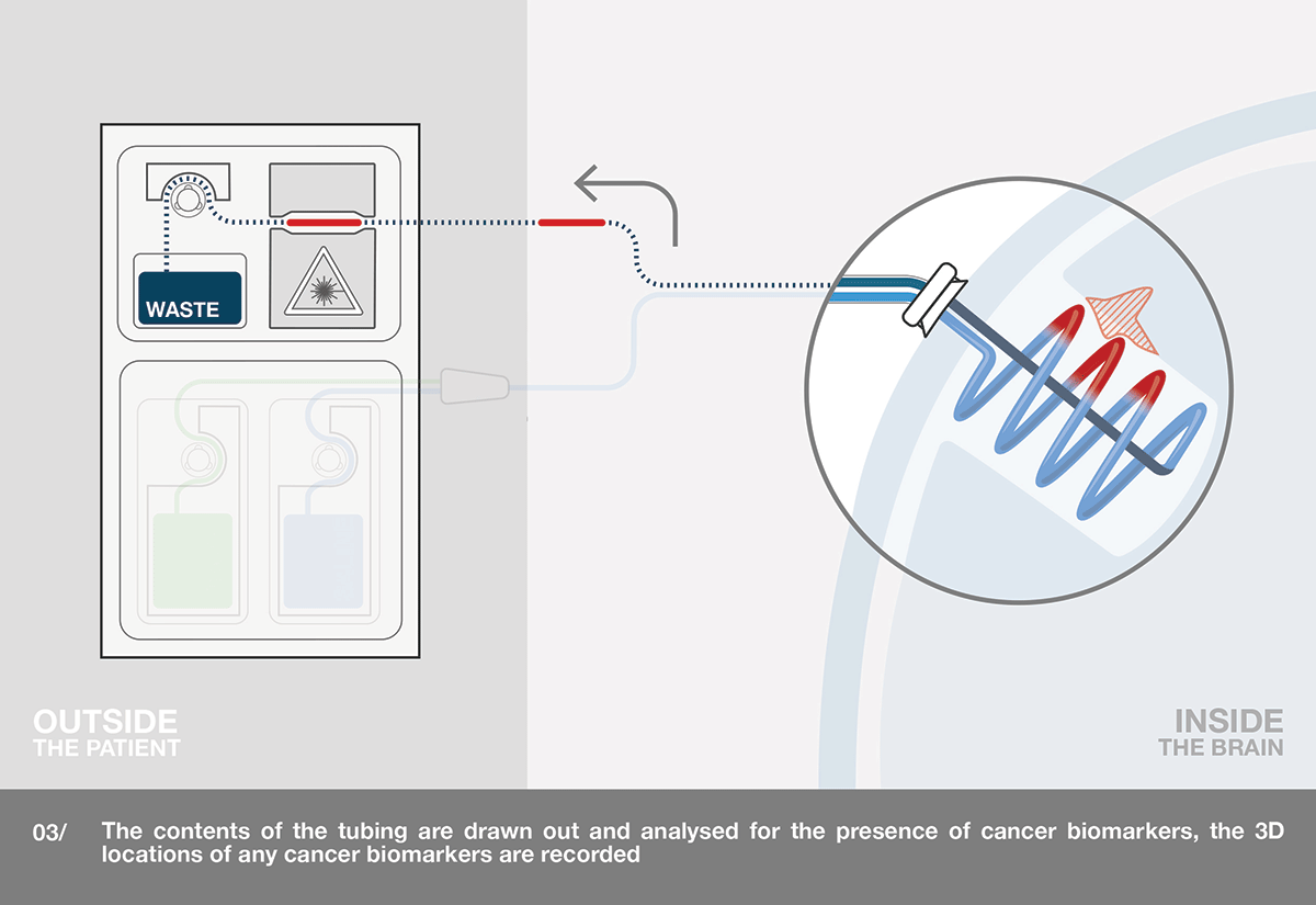 spatial-reach-process-3
