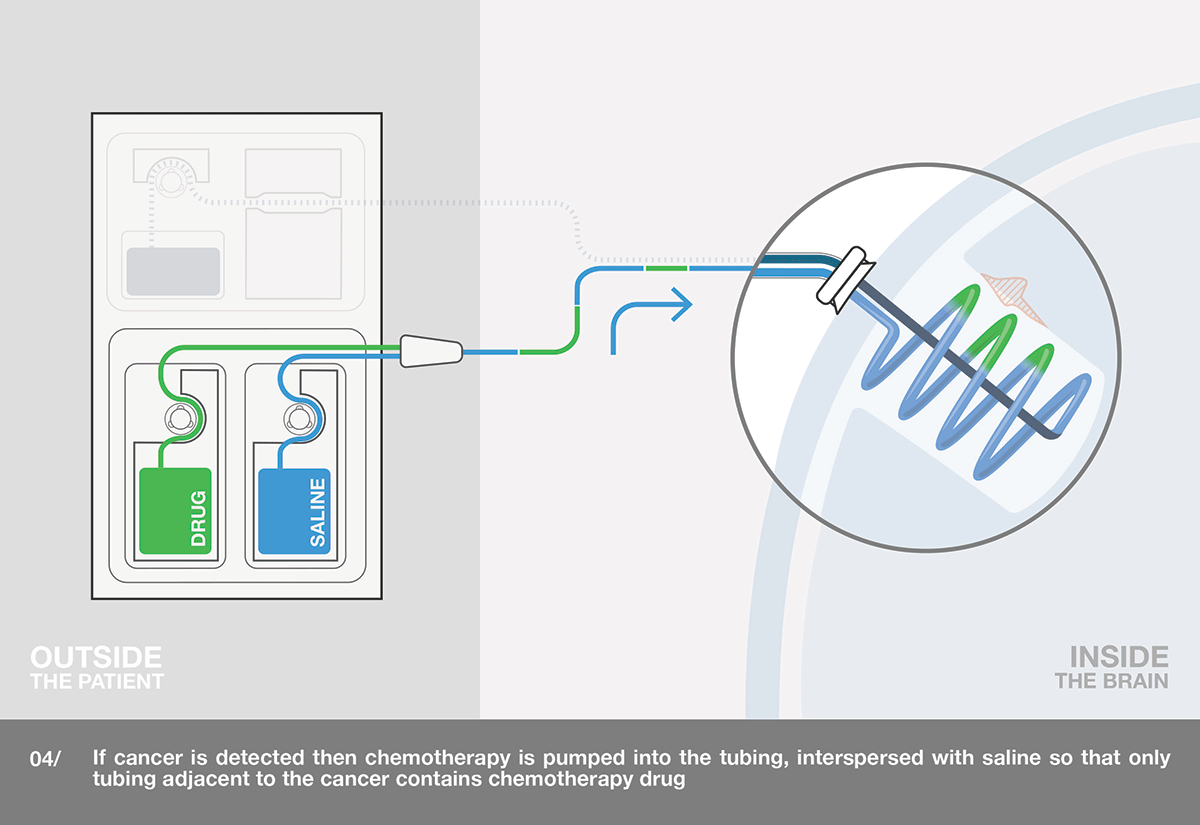 spatial-reach-process-4