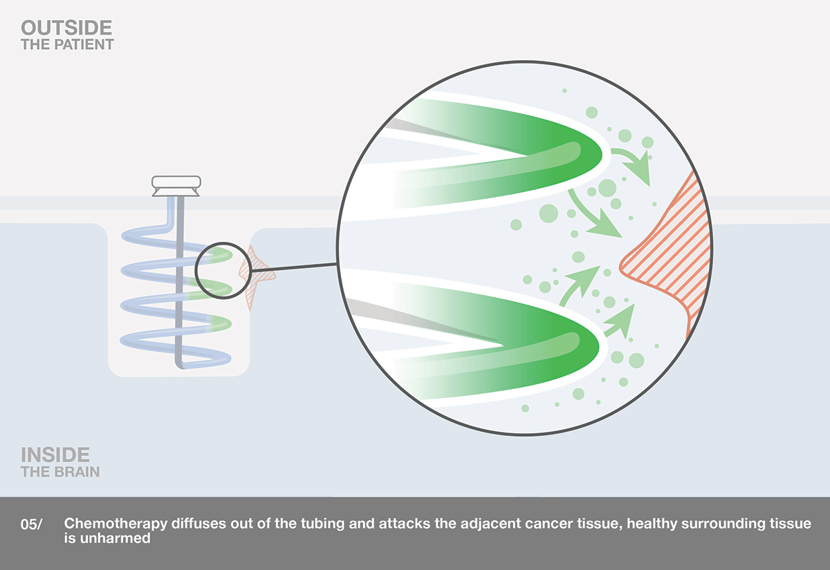 spatial-reach-process-5