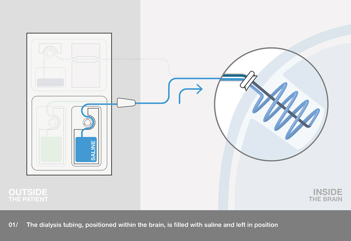 spatial-reach-process-1