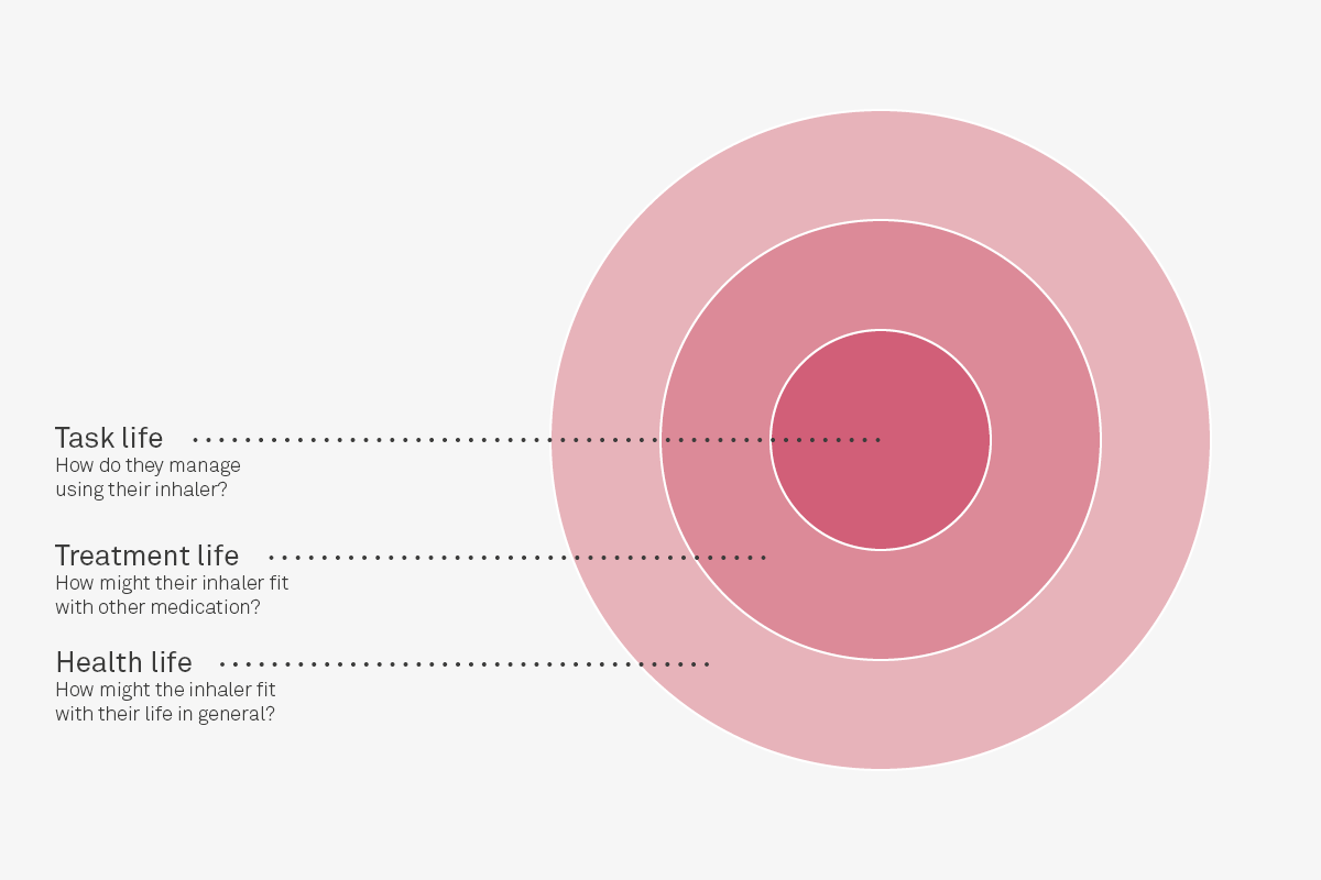 task-treatment-health-life-roundel