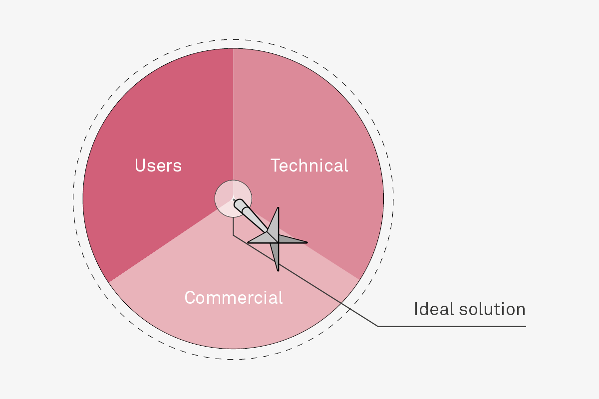 users-technical-commercial