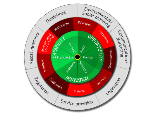 behaviour change wheel