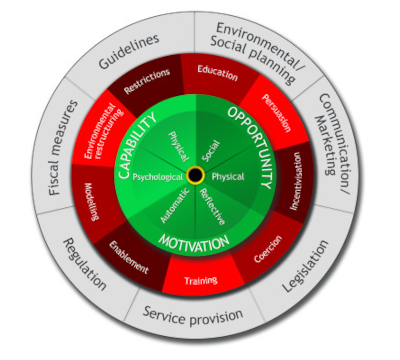 behaviour change wheel