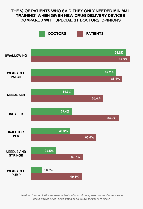 Patient over confidence graph