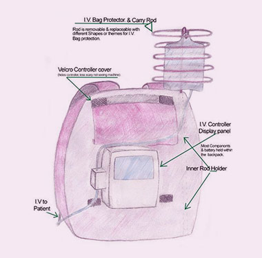 First-hand innovation