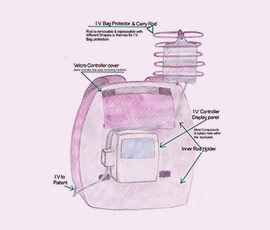 First-hand innovation