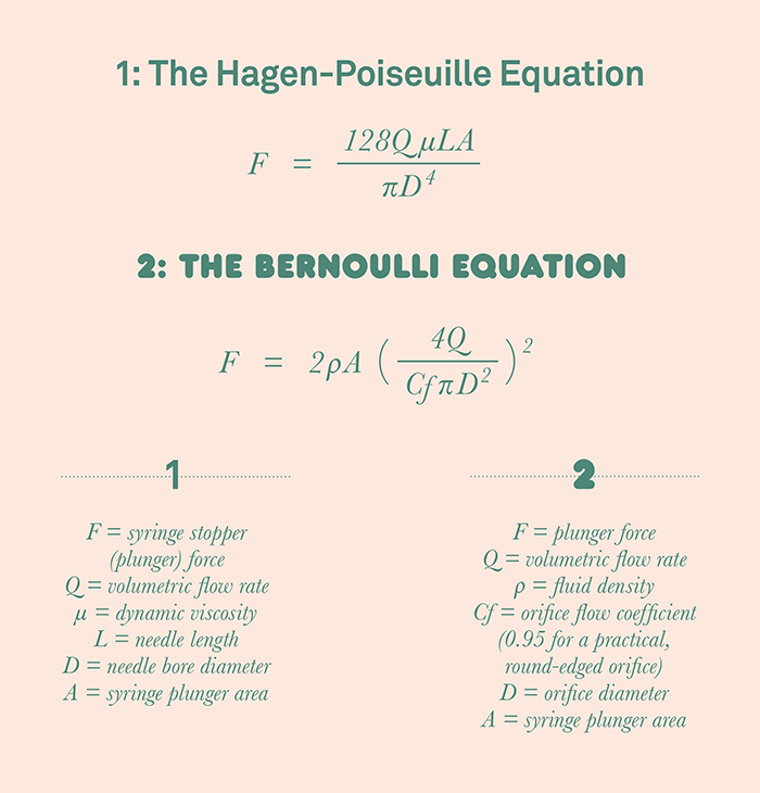 Injecting golden syrup