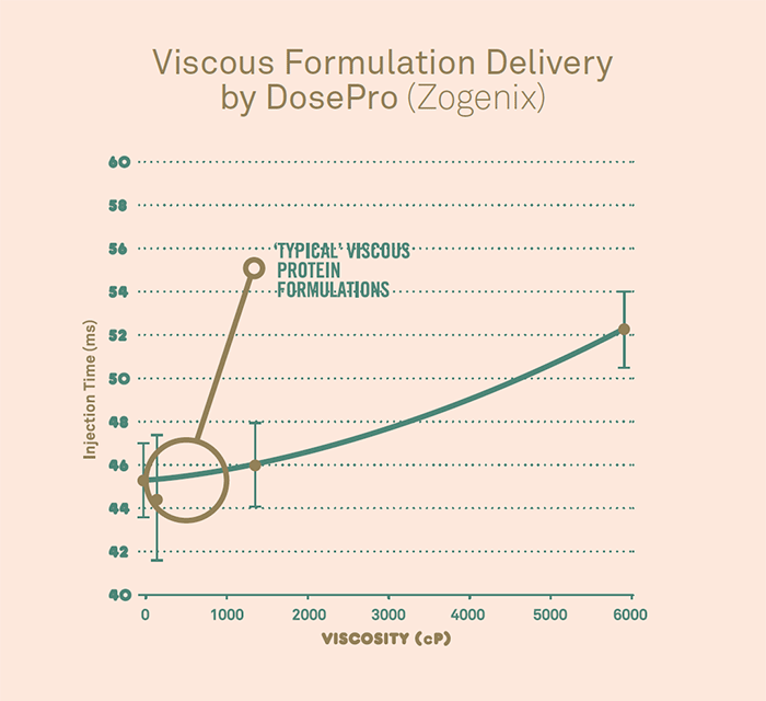 Injecting golden syrup
