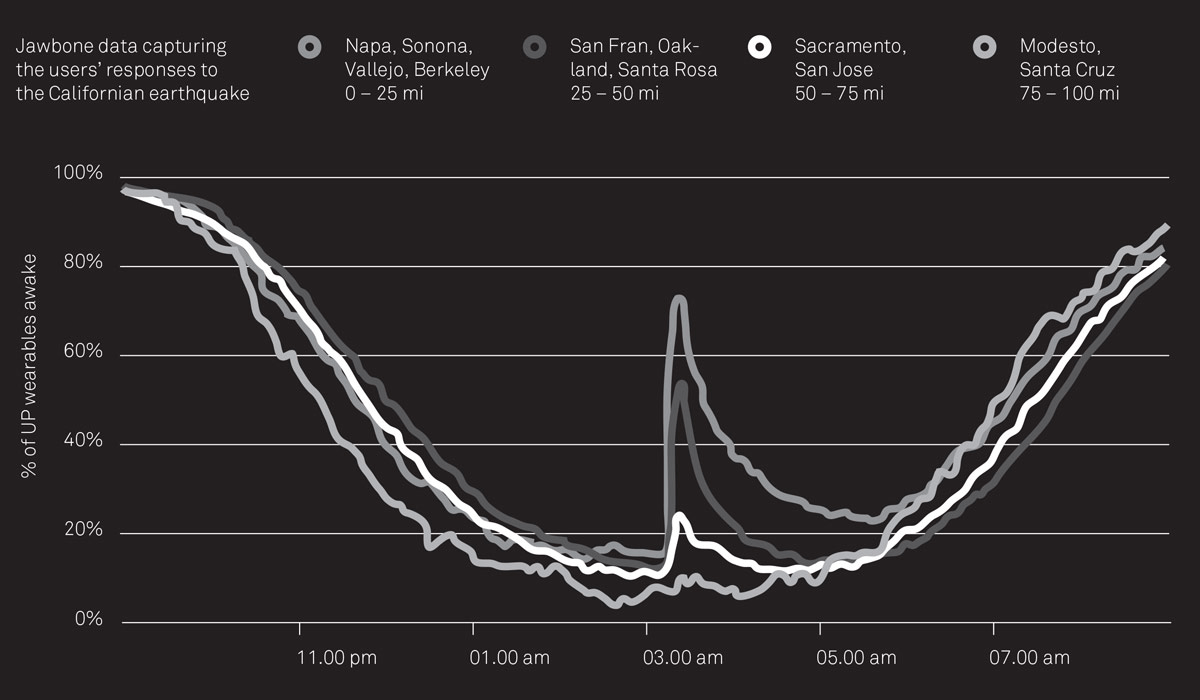 bench-to-bycicle-graph