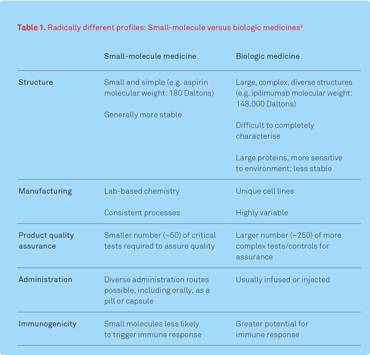 gaining-momentum-table-1