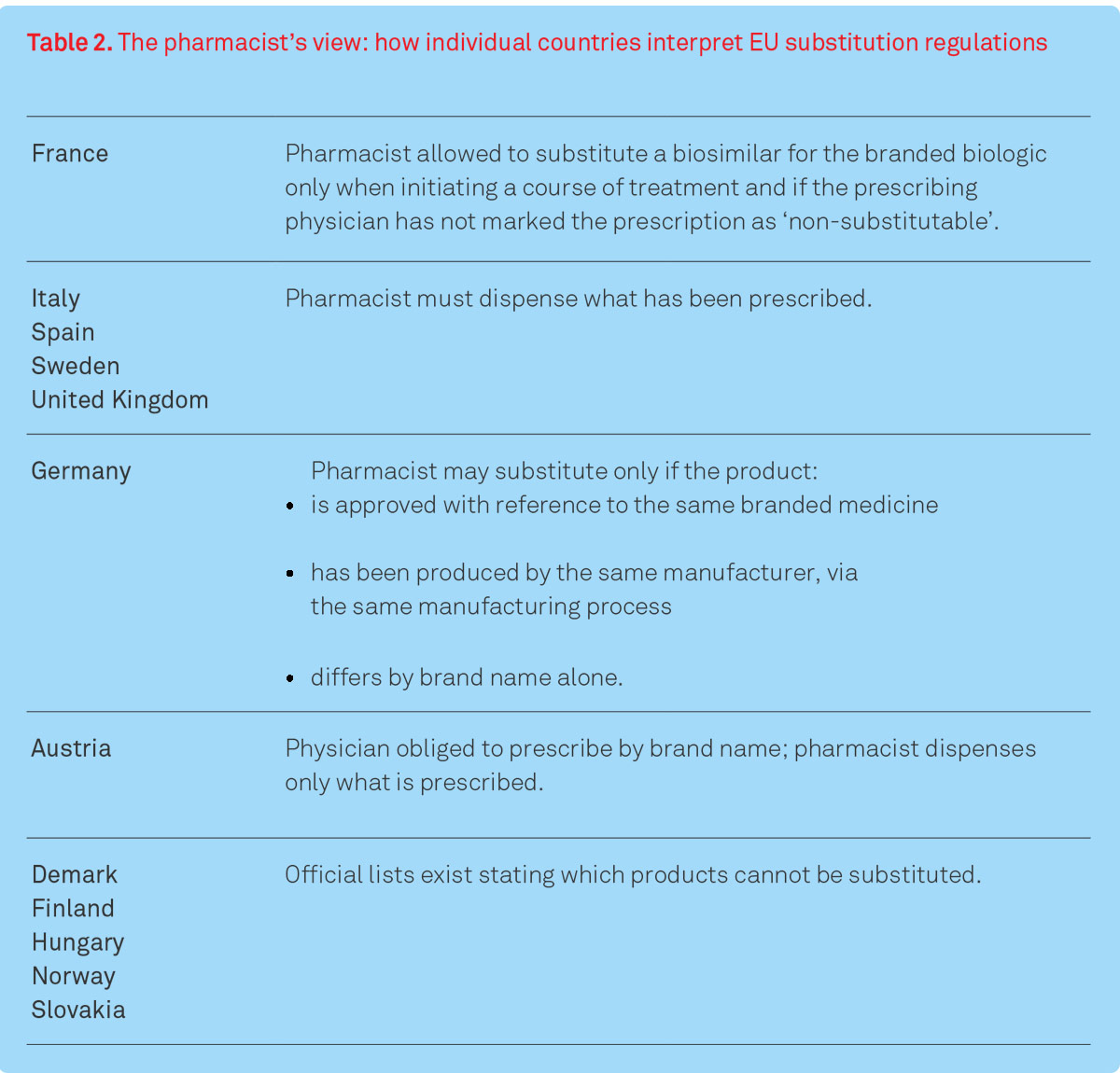 gaining-momentum-table-2