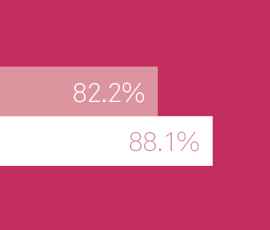 What do patients want?