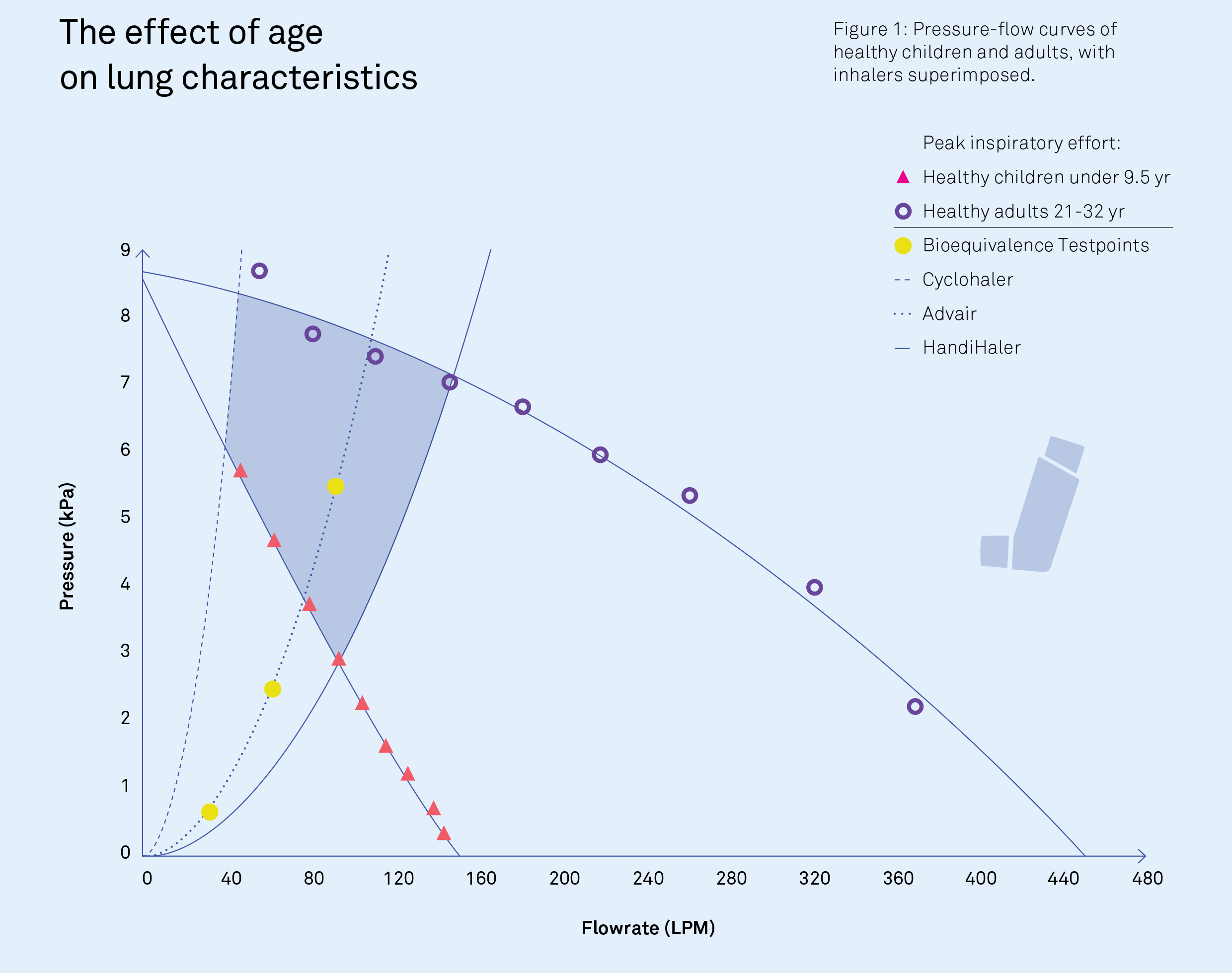 stuck-in-the-swinging-sixties-figure-1