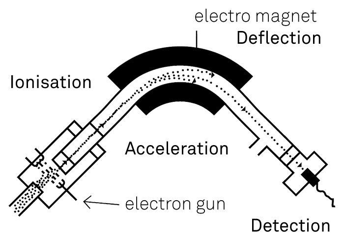 mass-spectroscopy-illustration