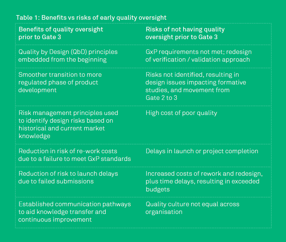 Quality process table 1
