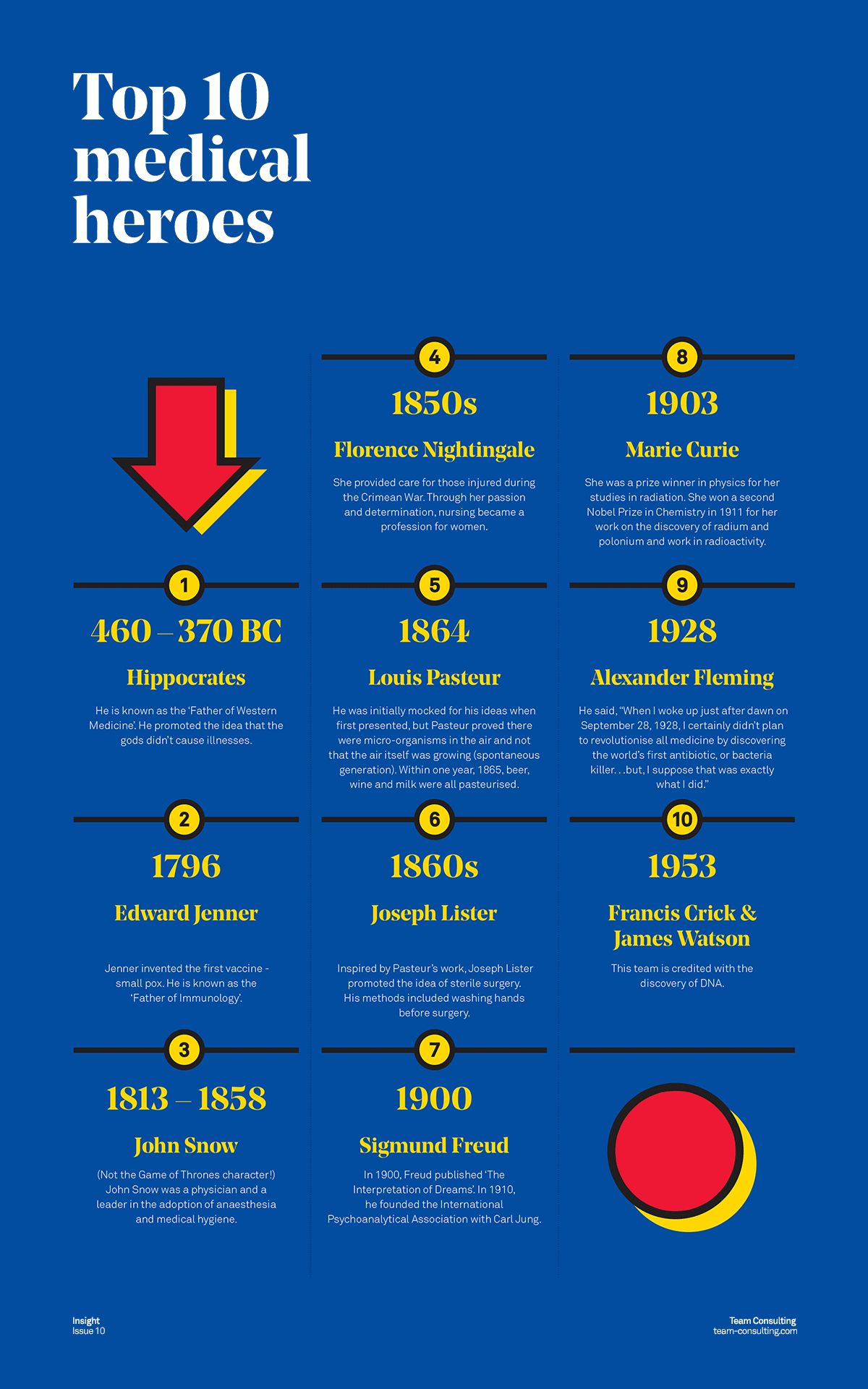 team-consulting-top-10-medical-heroes-countdown-infographic