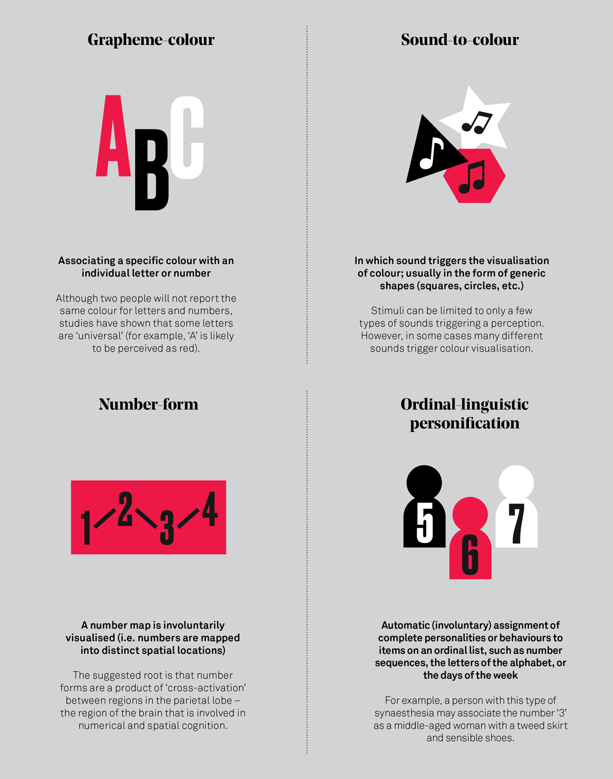 Predominant-types-of-synaethesia