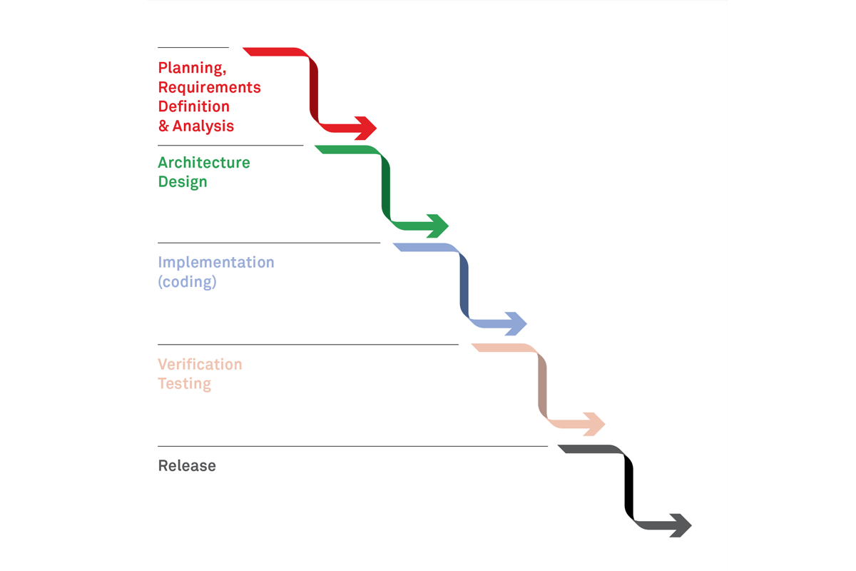 waterfall-development-simplified-figure-1
