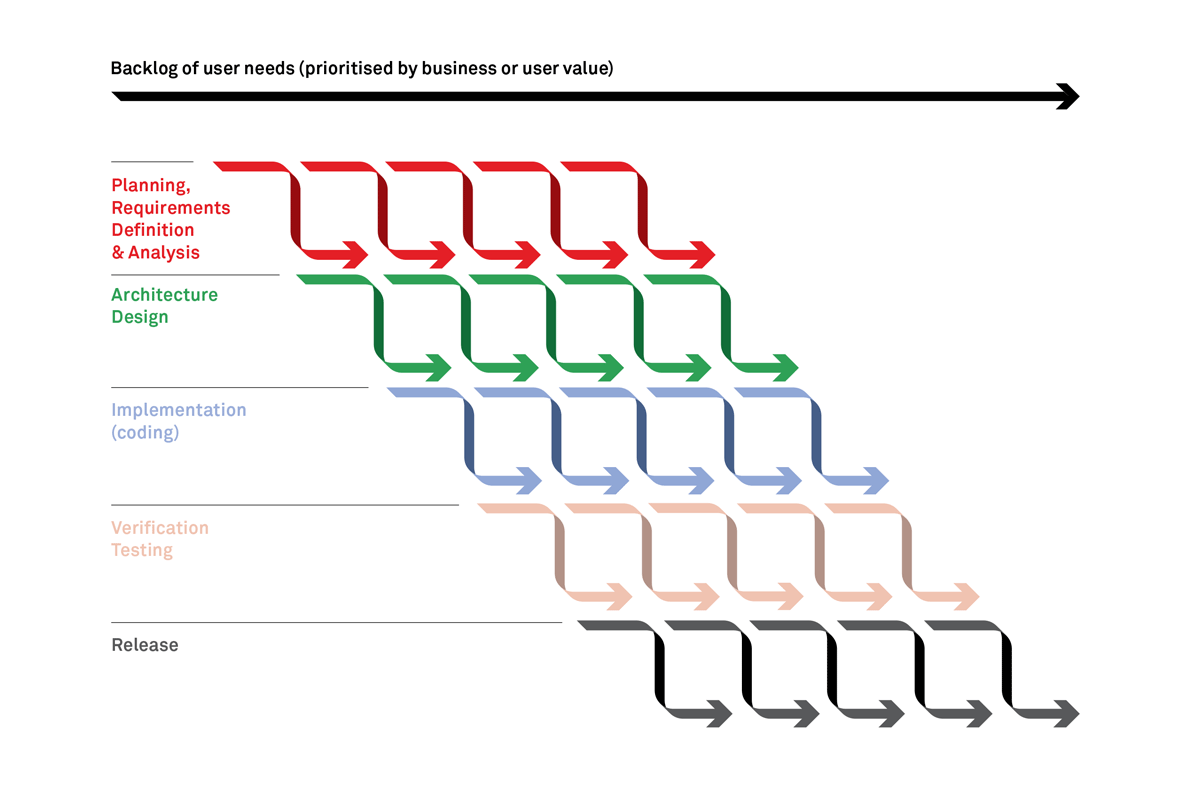 agile-incremental-road-map-figure-2