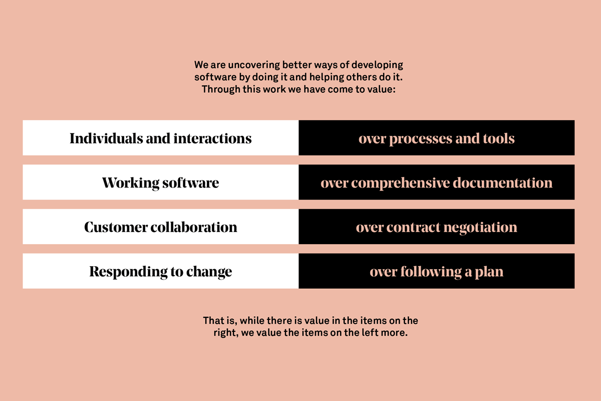agile-manifesto-figure-4