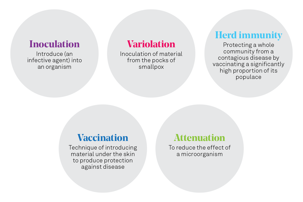 long-live-vaccines-definitions-bubbles