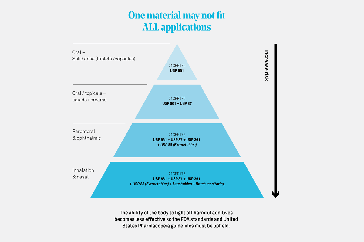 medical-device-applications-risk-guidelines