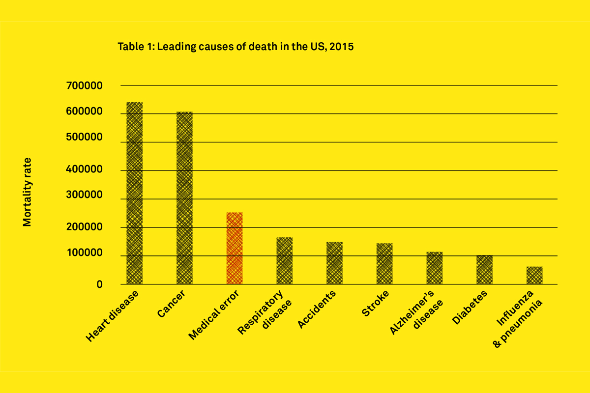leading-causes-of-death-in-the-us-2015