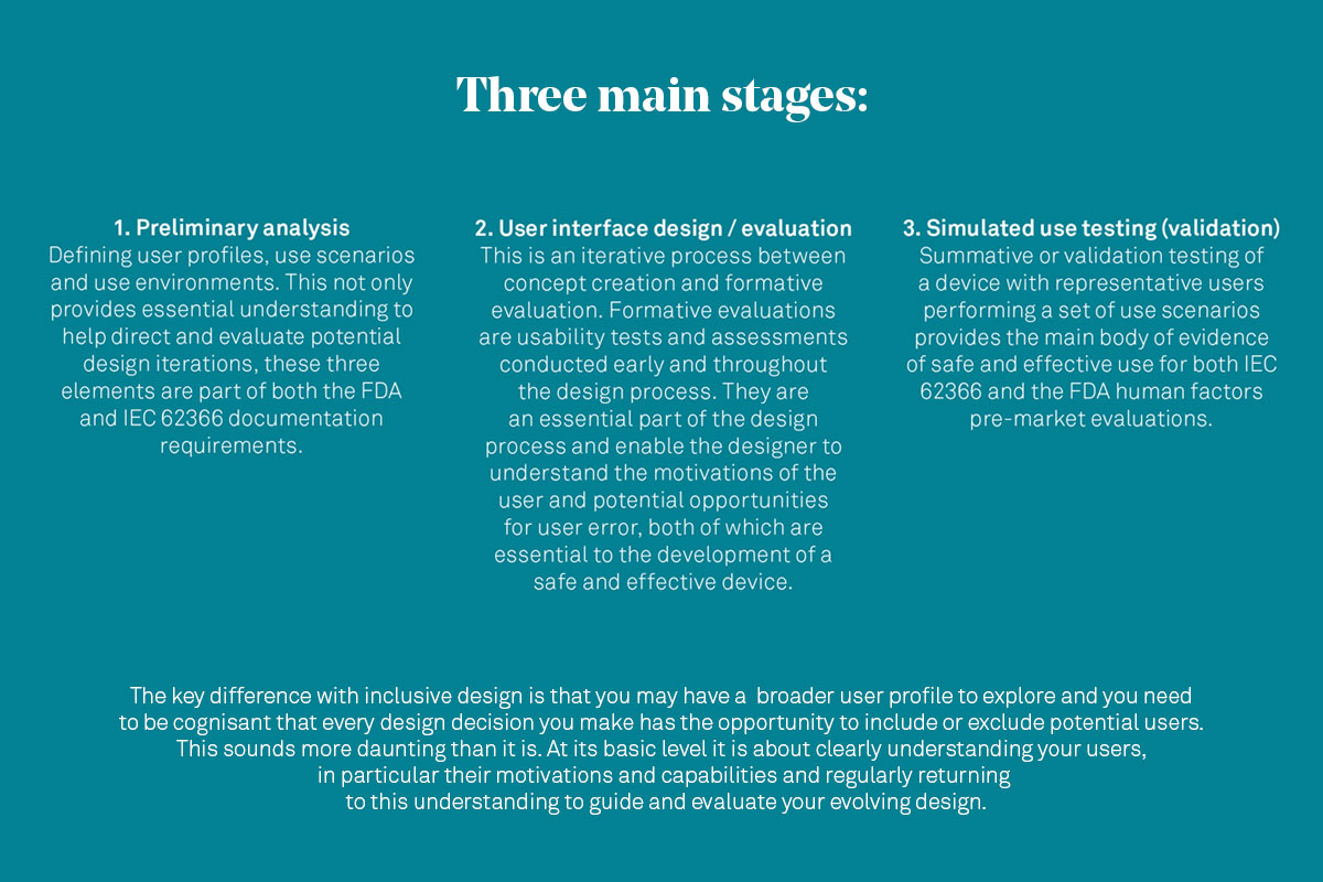 tools-for-inclusive-design-three-main-stages