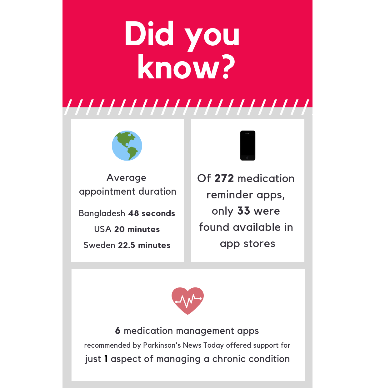 medication-management-facts-banner