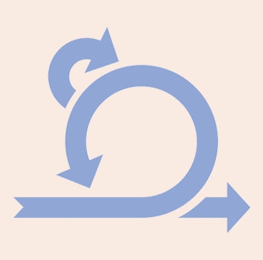 Agile software development