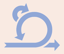 Agile software development